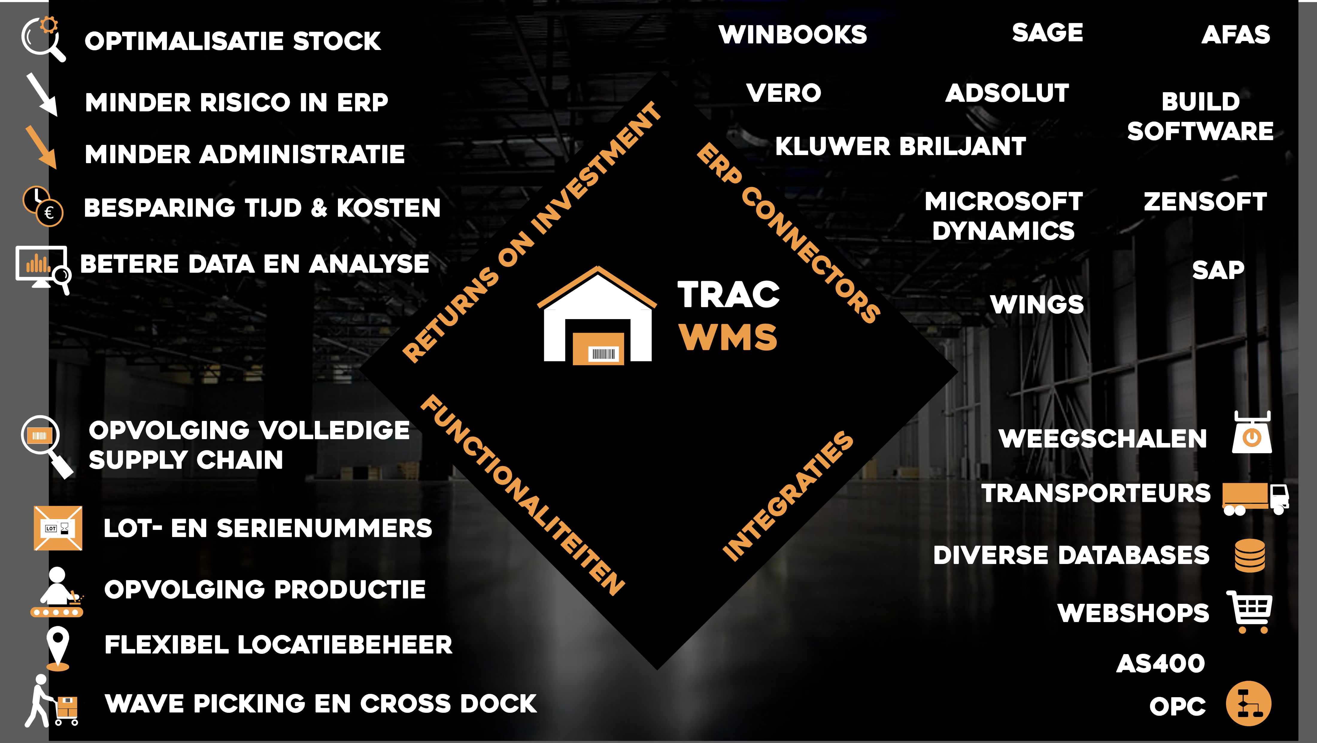 TRACWMS_mogelijkheden